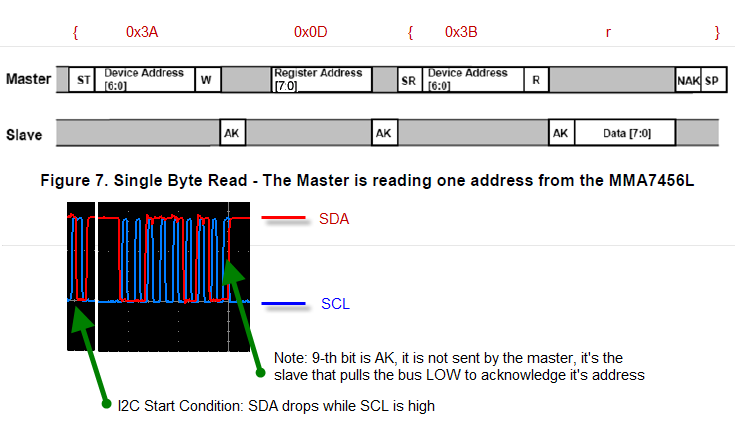 bus pirate i2c timing diagram