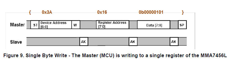 i2c write command